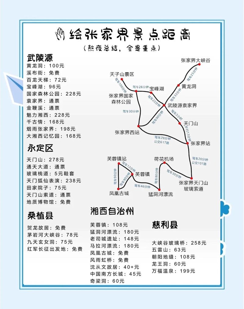 张家界旅游线路